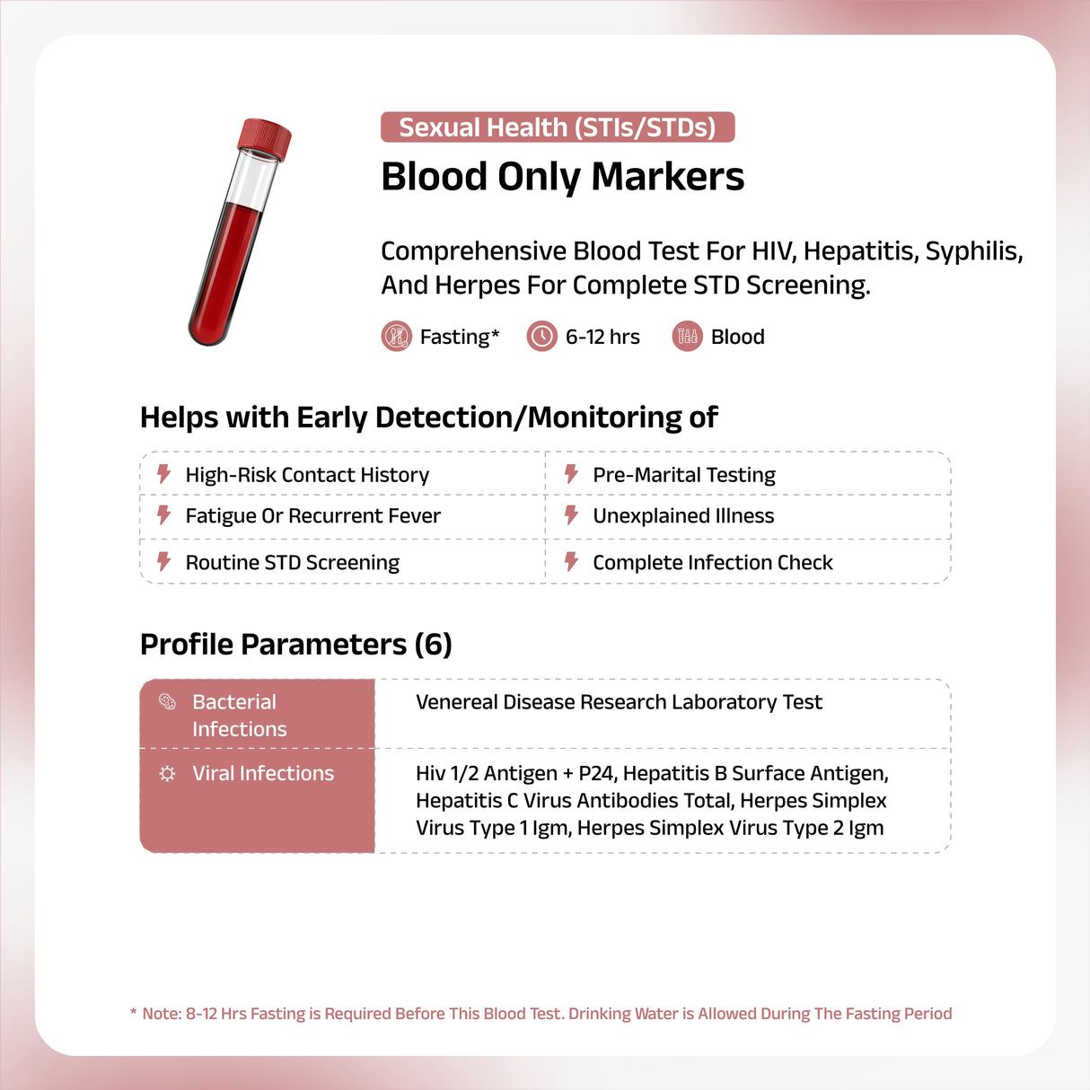 STD/STI Screening Profiles