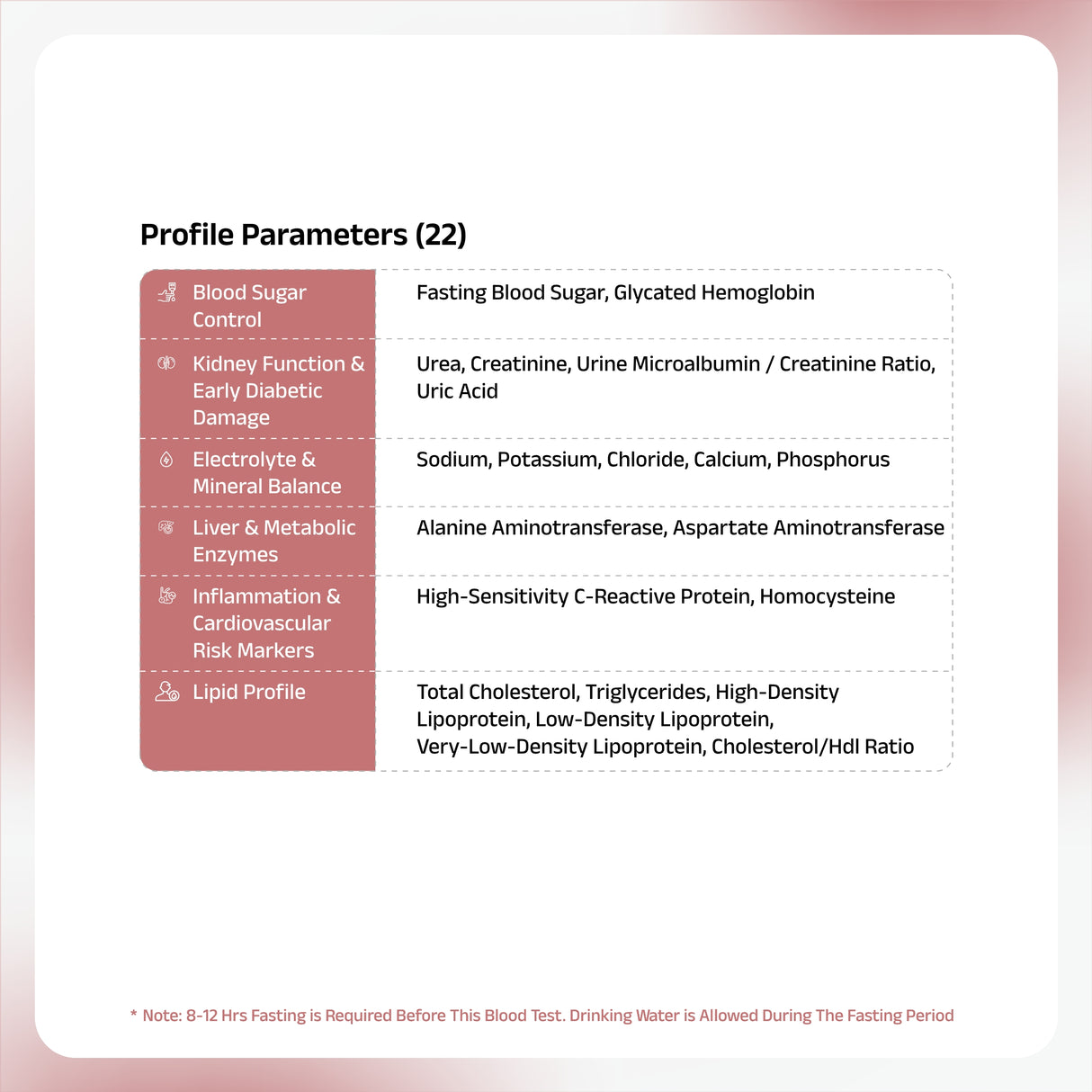 Comprehensive Diabetes Profile