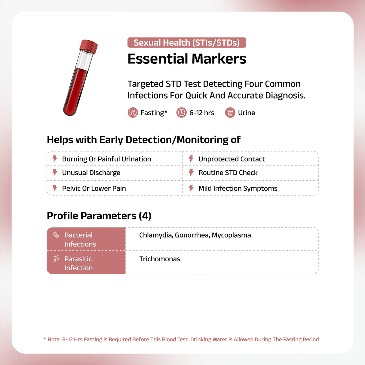 STD/STI Screening Profiles