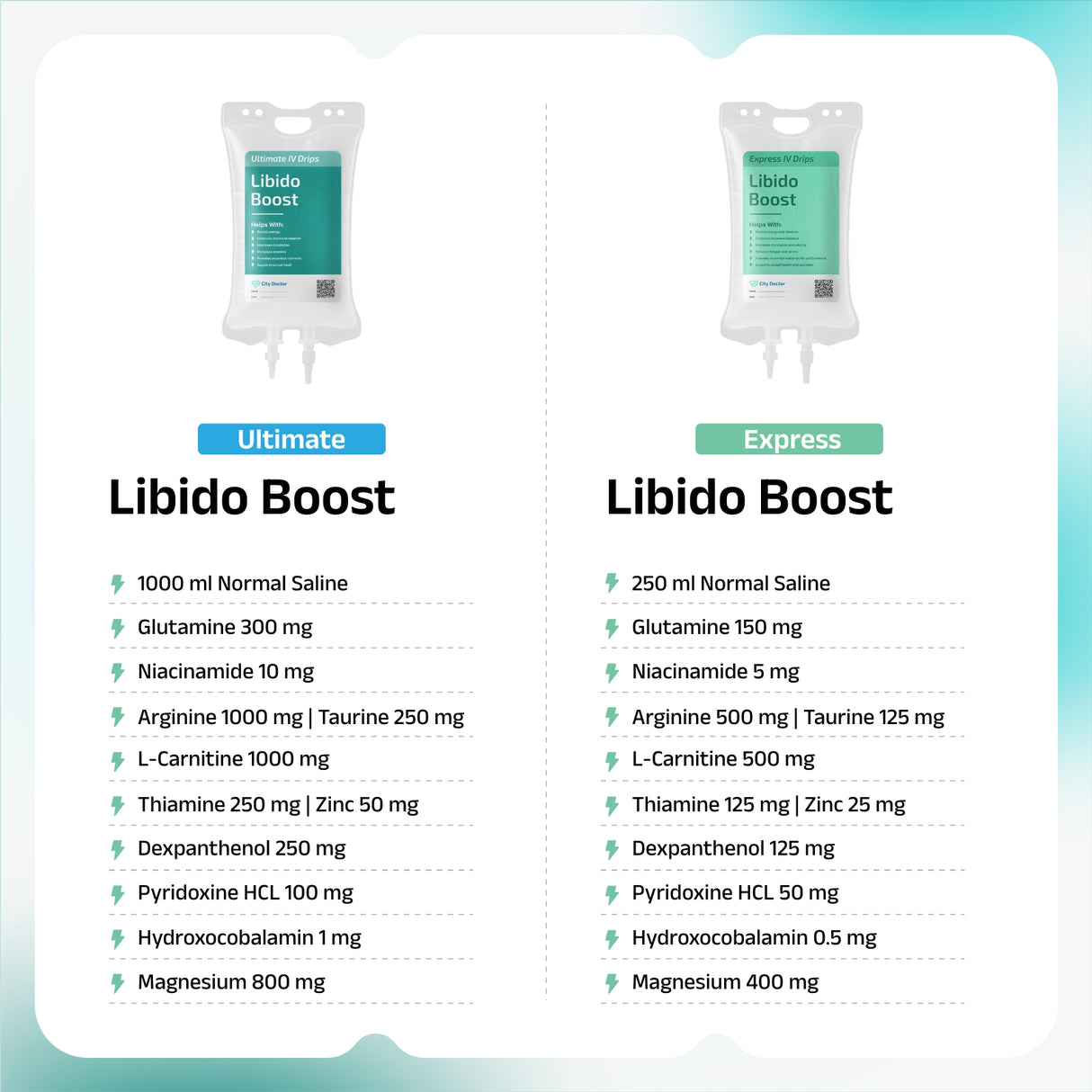 Libido Boost IV Drip