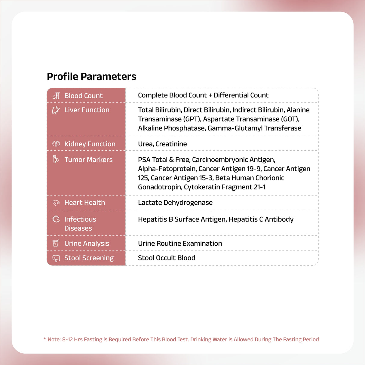 Cancer Screening Profile for Him