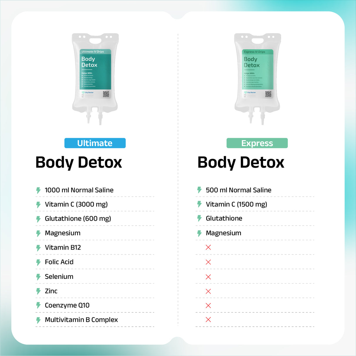 Body Detox IV Drip