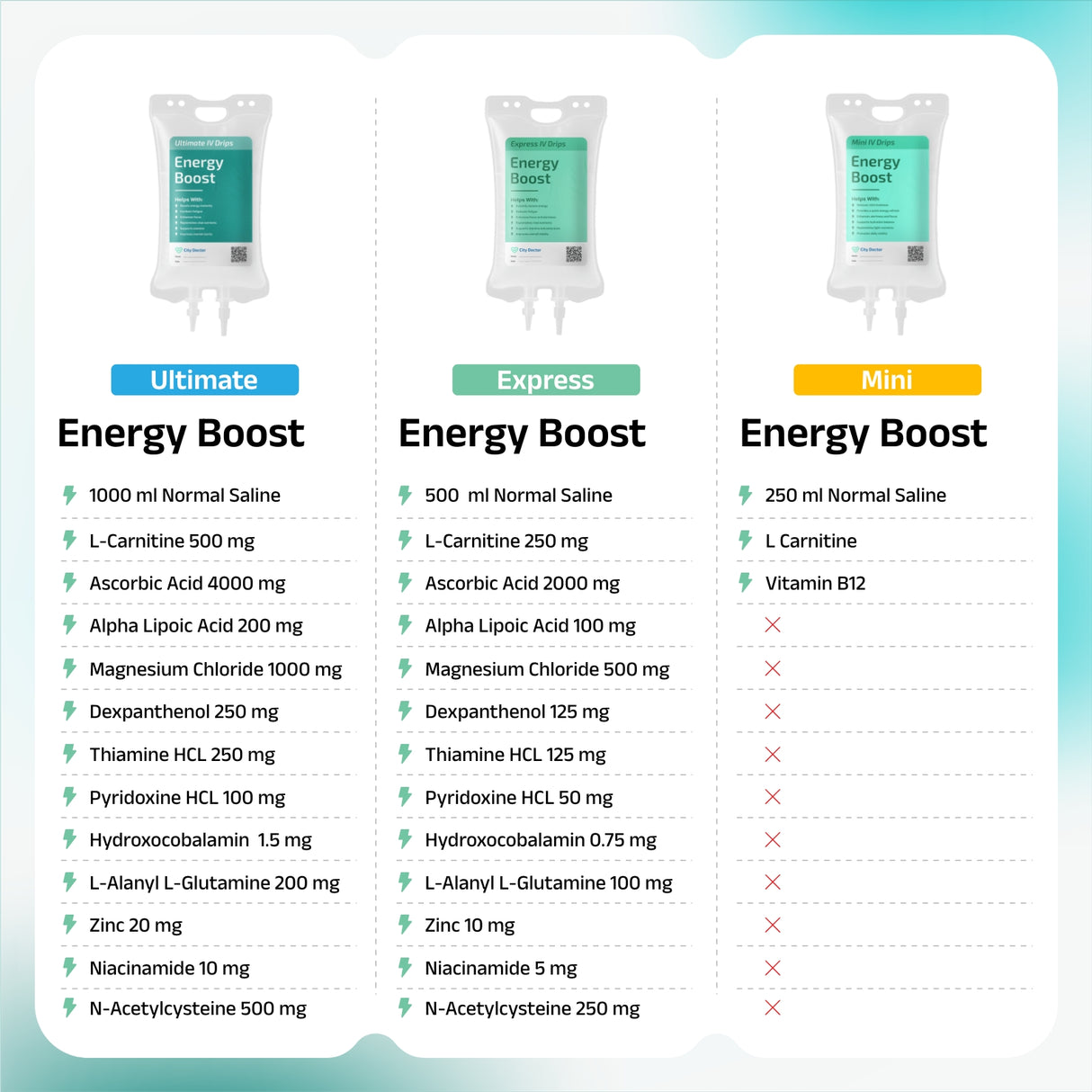 Energy Boost IV Drip