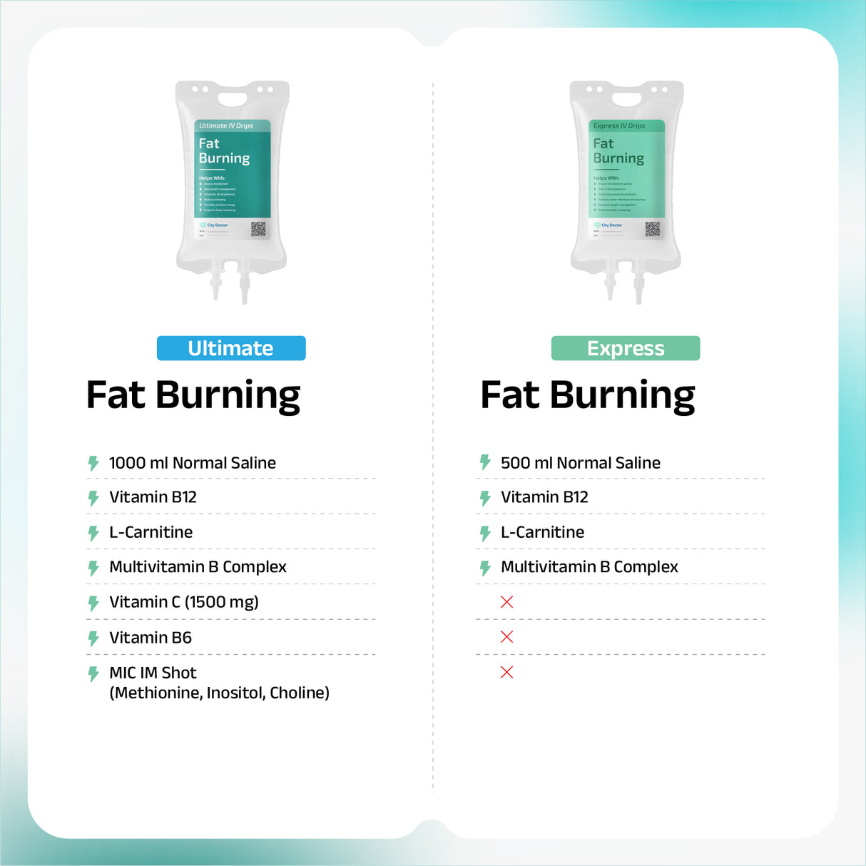 Fat Burning IV Drip