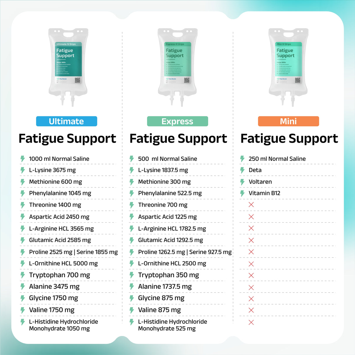Fatigue Support IV Drip