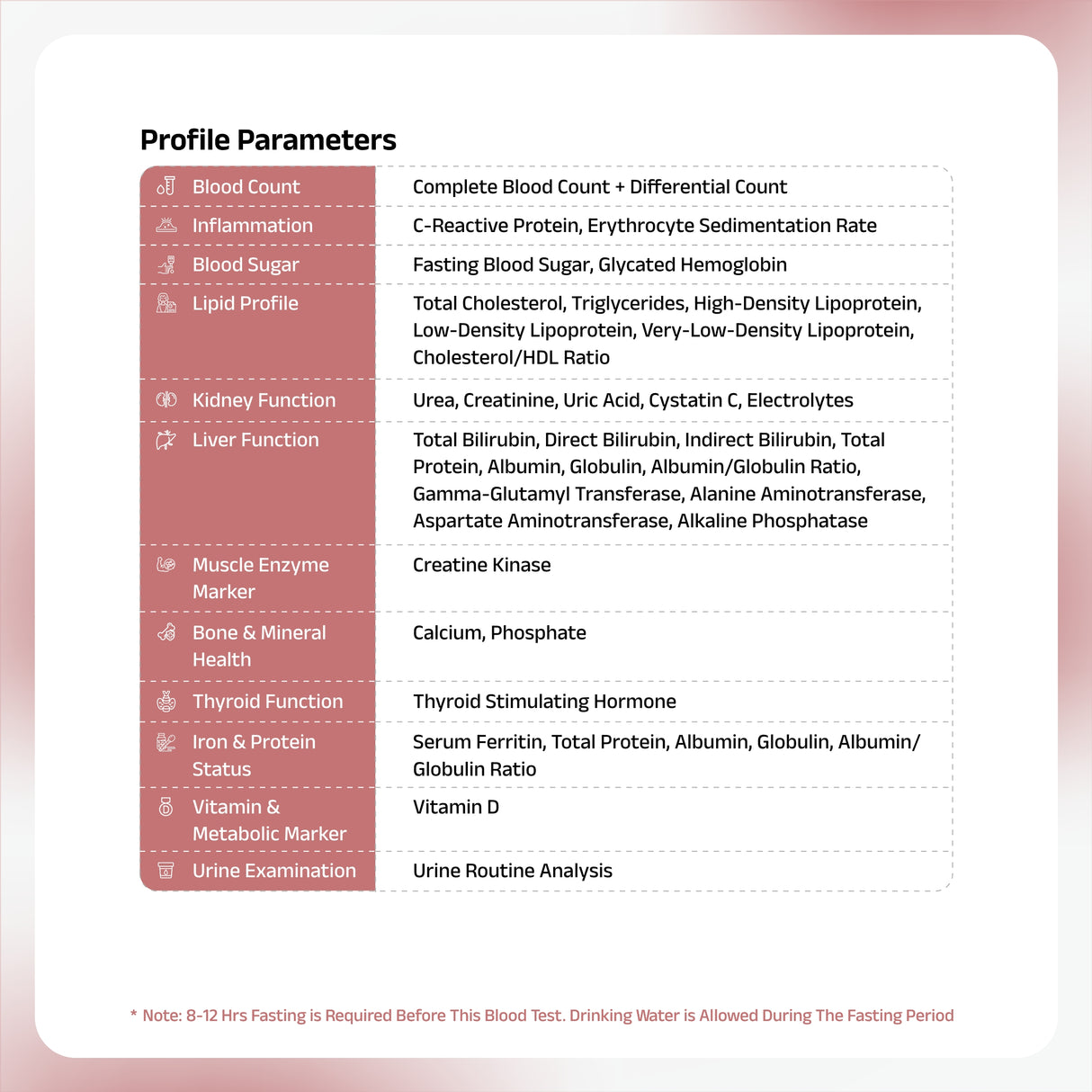 Fatigue & Energy Profile