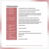 Fatigue & Energy Profile