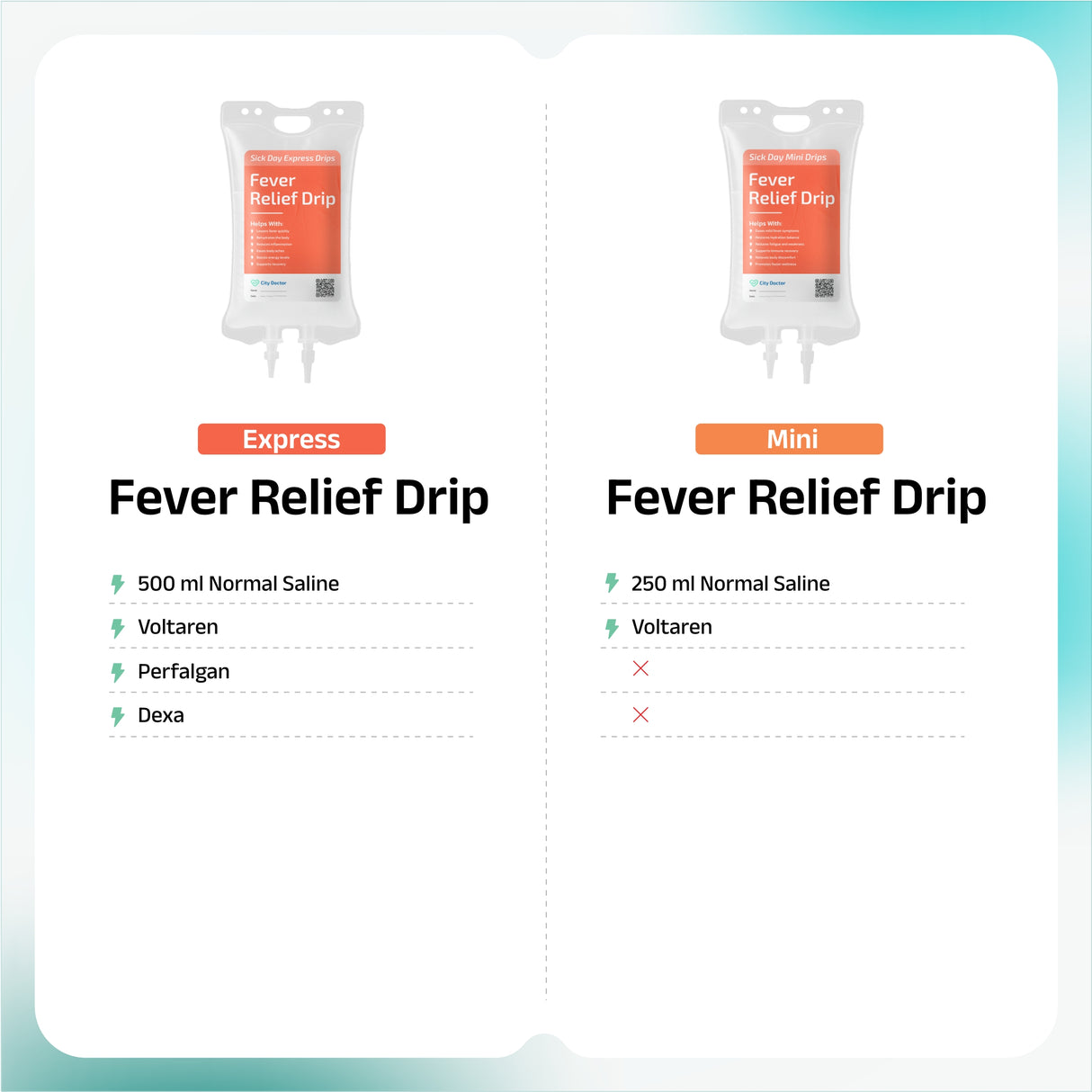 Fever Relief IV Drip