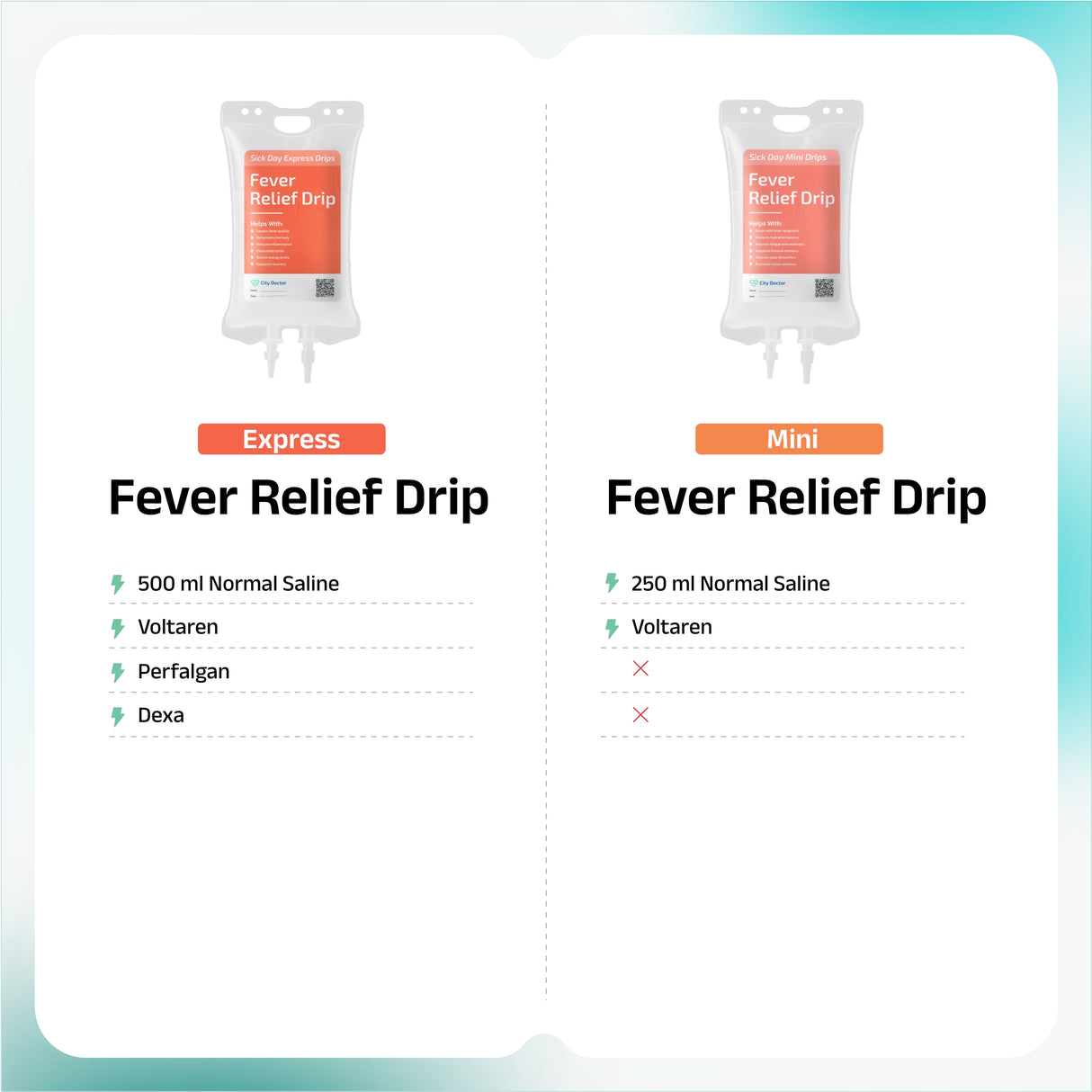 Fever Relief IV Drip