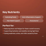 Fever Relief IV Drip