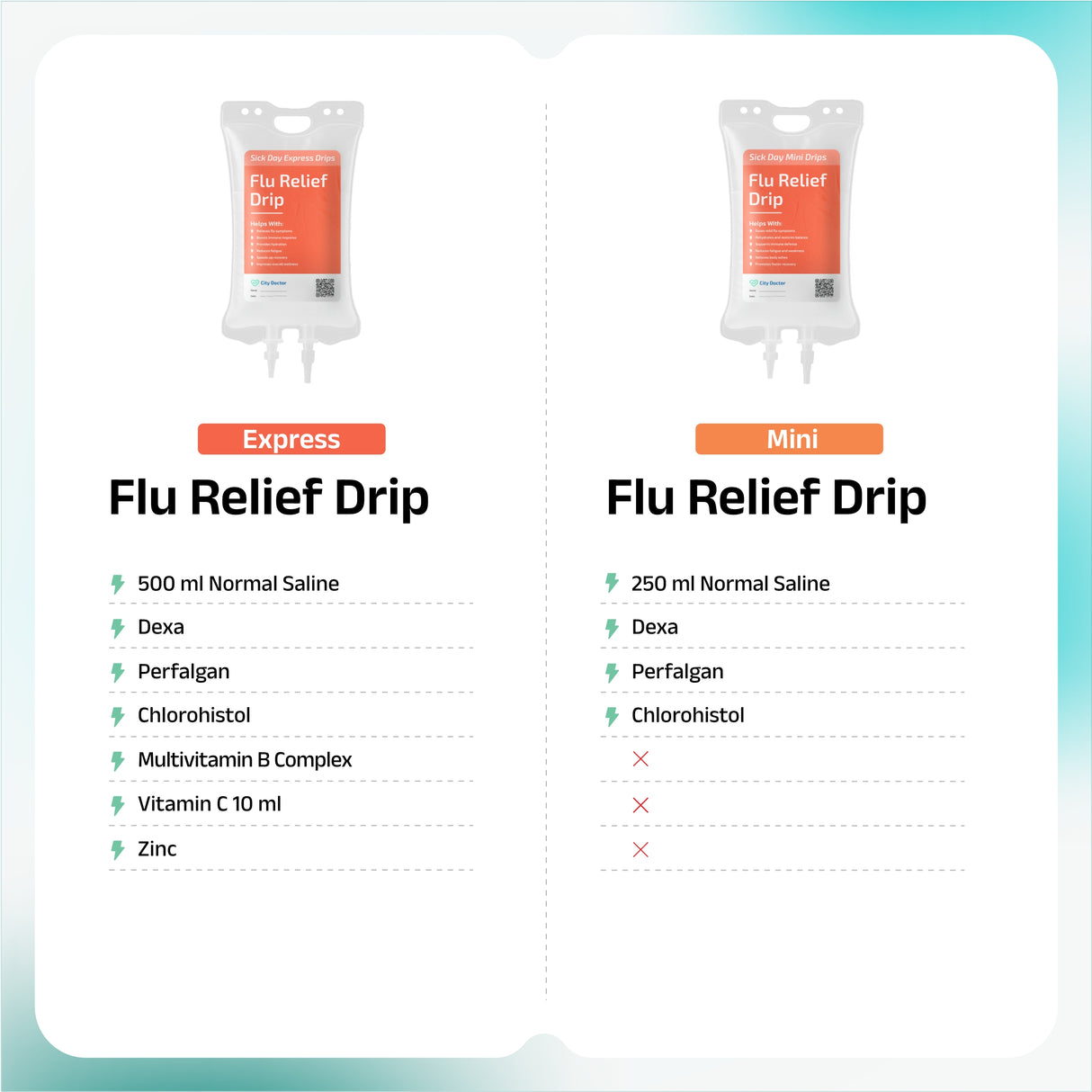 Flu Relief IV Drip