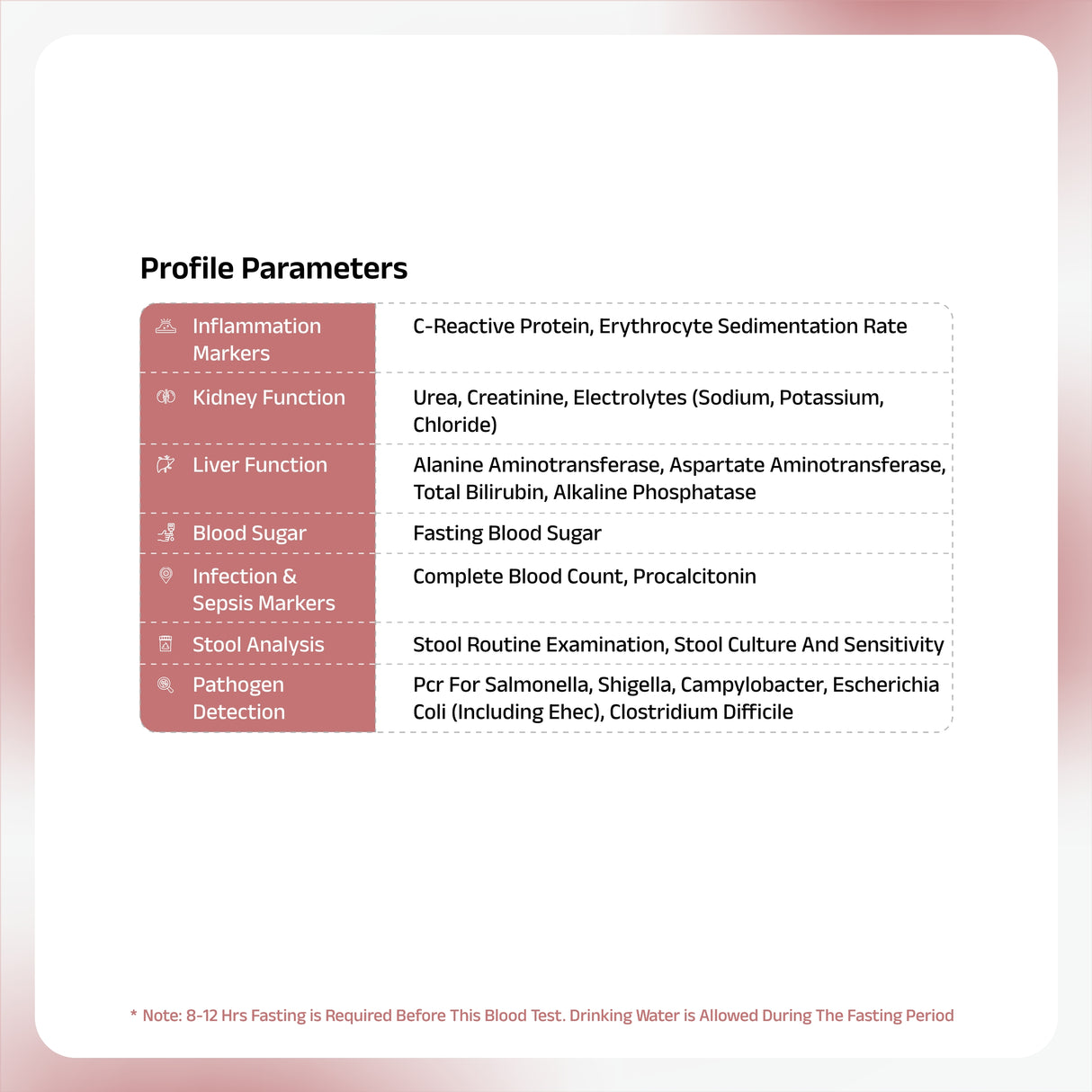 Food Poisoning Profile