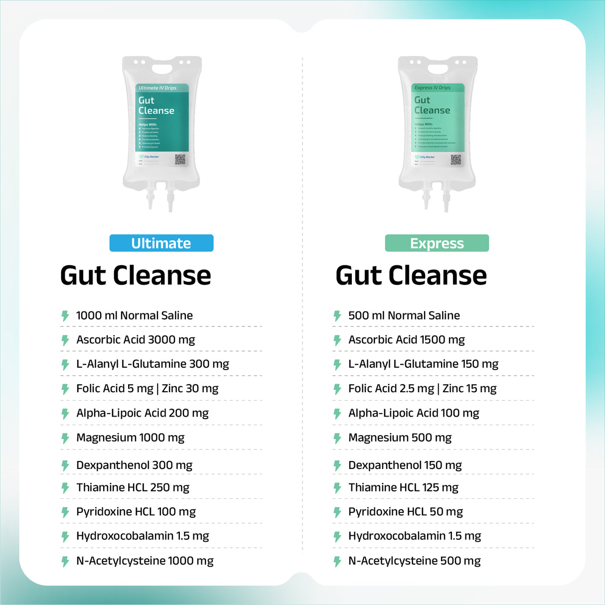 Gut Cleanse IV Drip