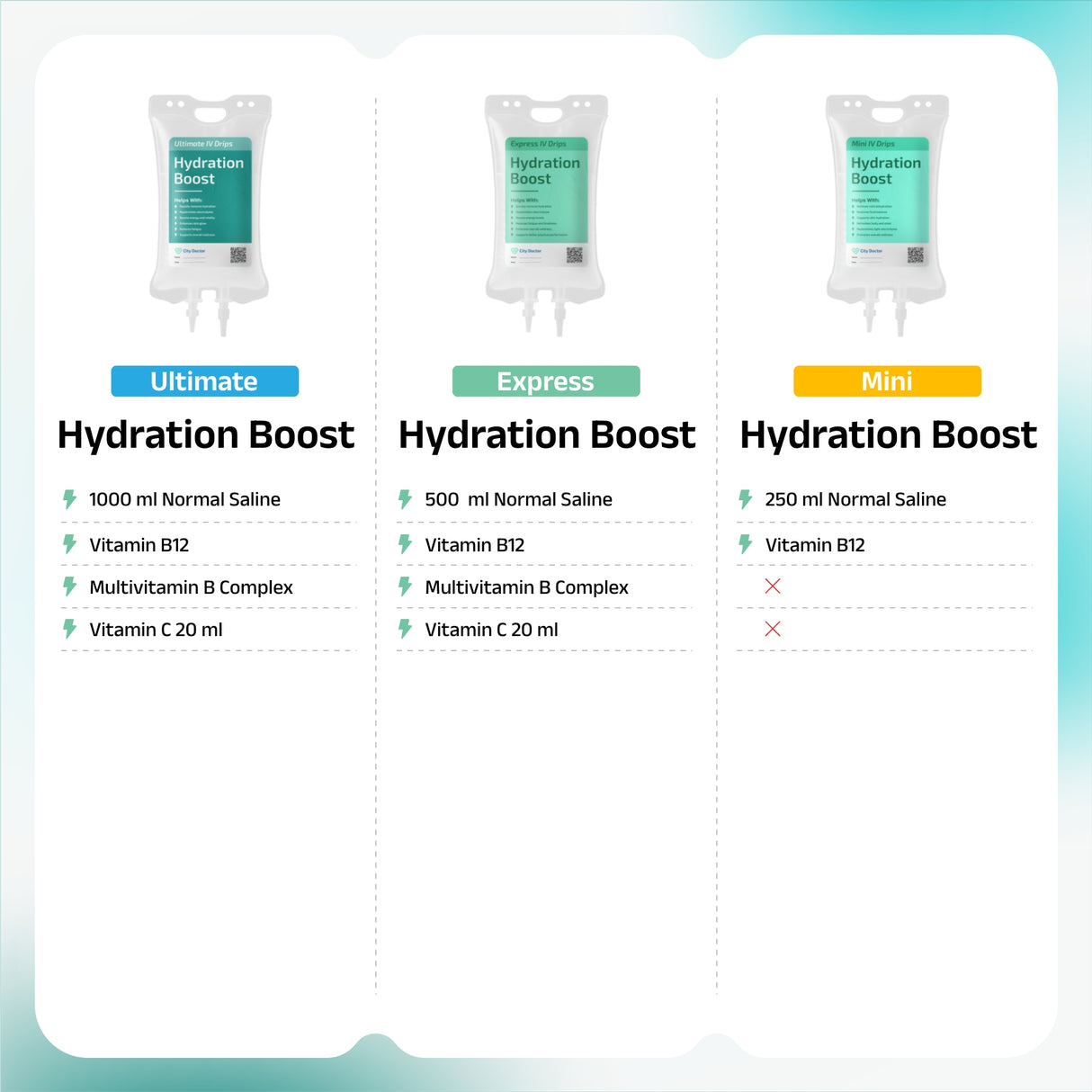 Hydration Boost IV Drip