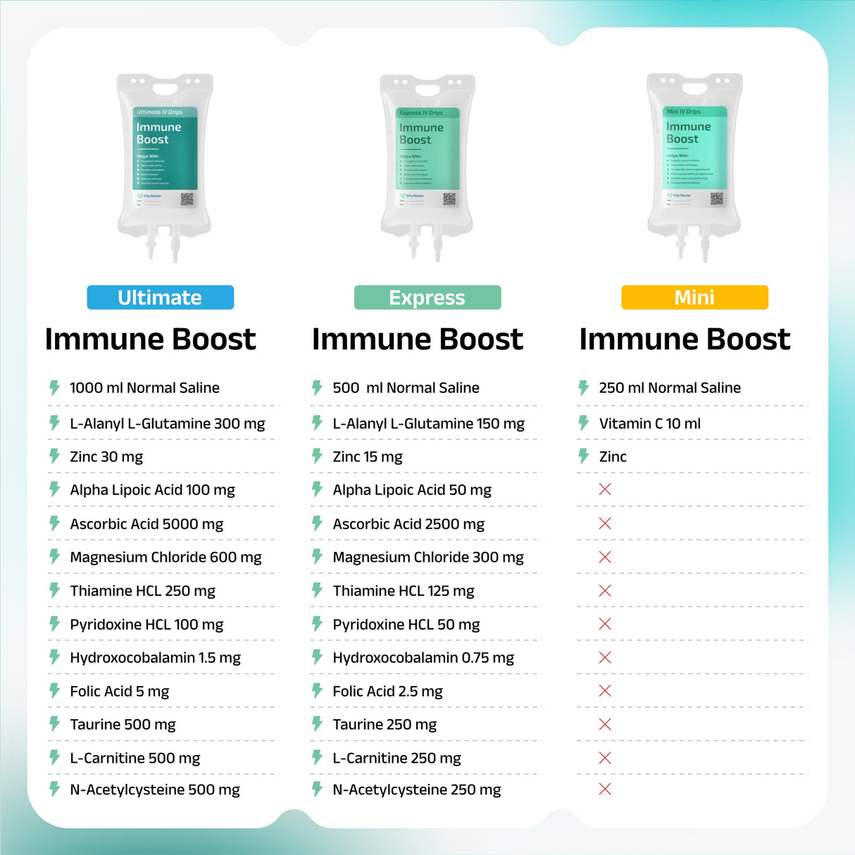 Immune Boost IV Drip