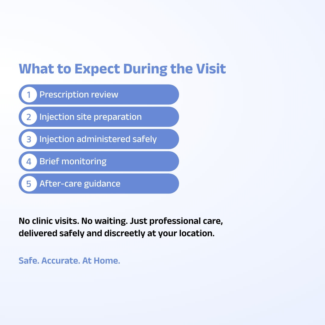 Injection Administration