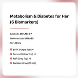 Metabolism & Diabetes Panel for Her