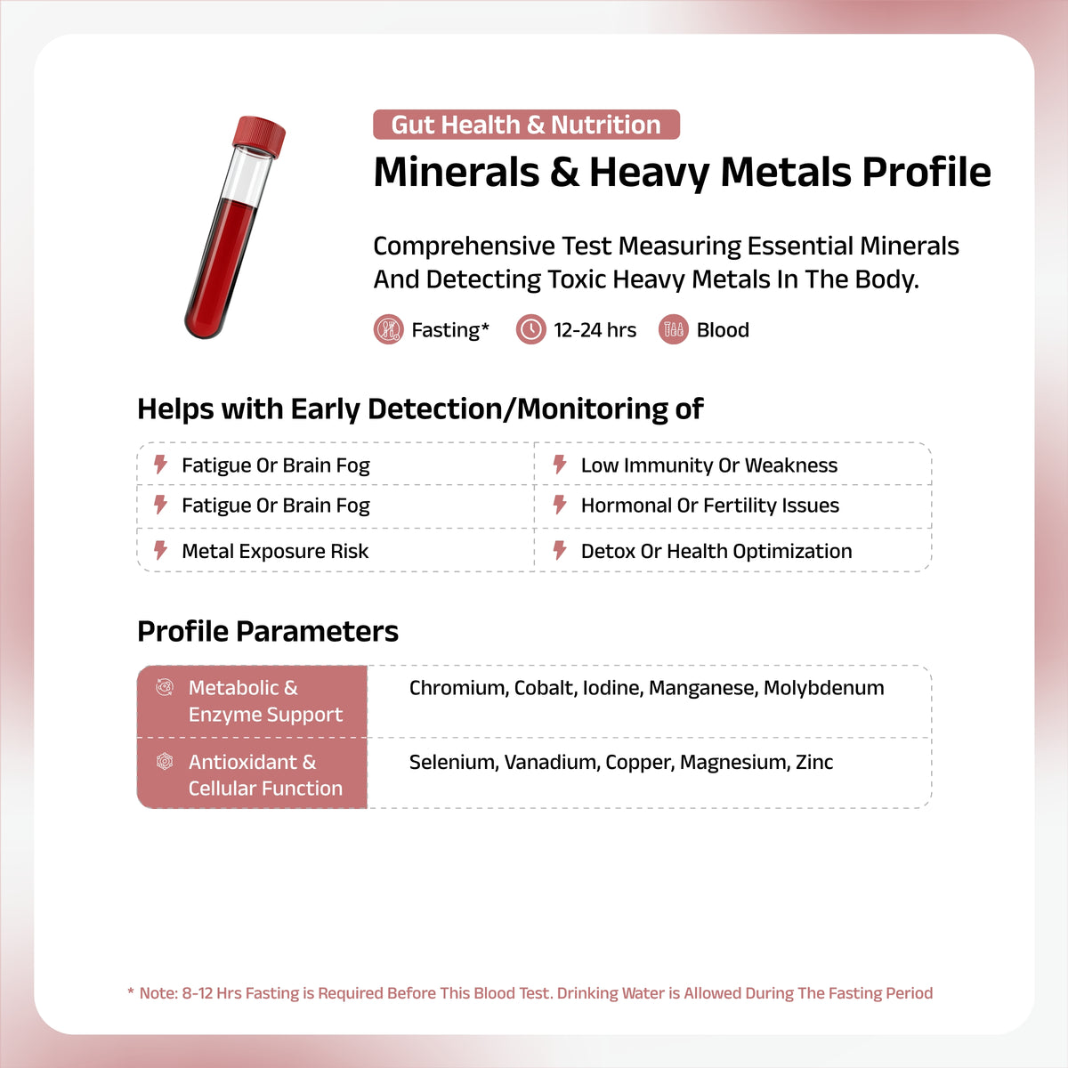 Minerals & Heavy Metals Panel