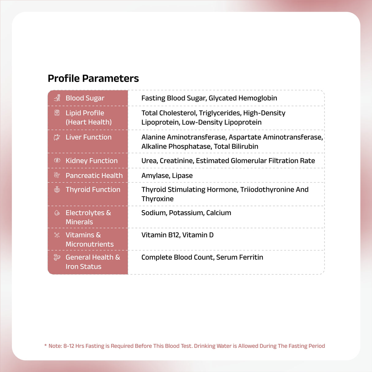 GLP-1 Readiness Profile