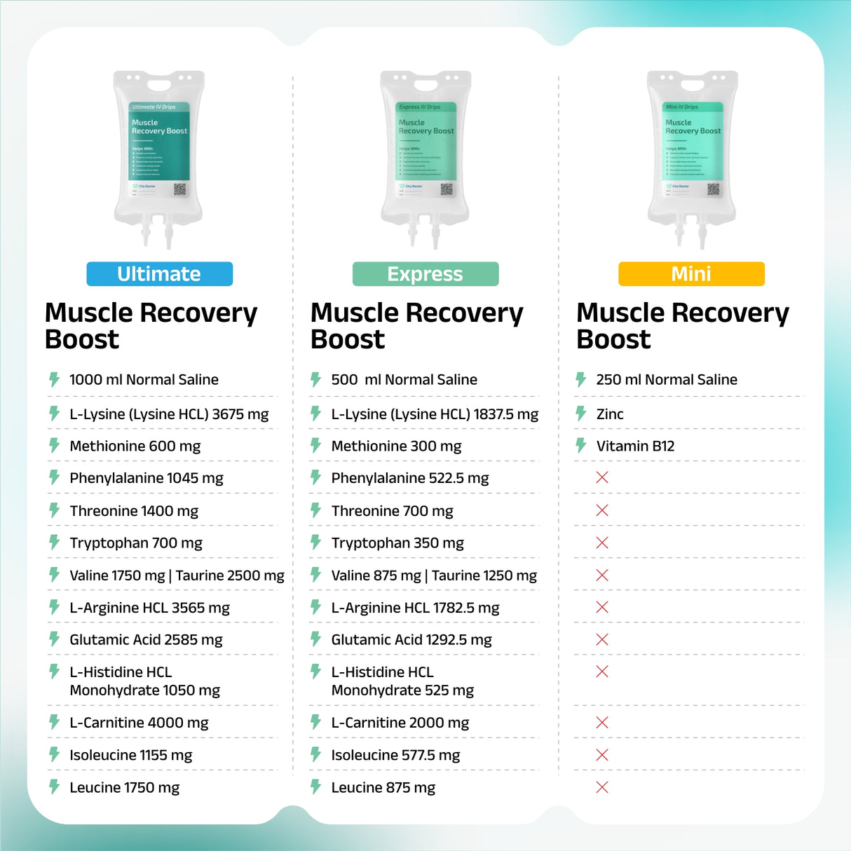 Muscle Recovery Boost IV Drip