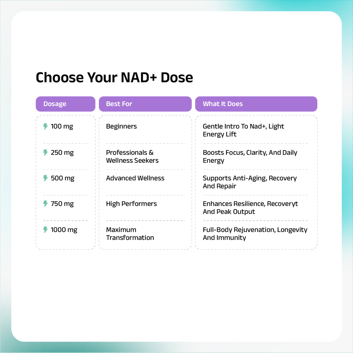 NAD+ IV Drip at Home