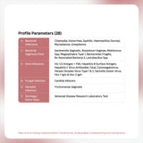 STD/STI Screening Profiles