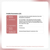 STD/STI Screening Profiles