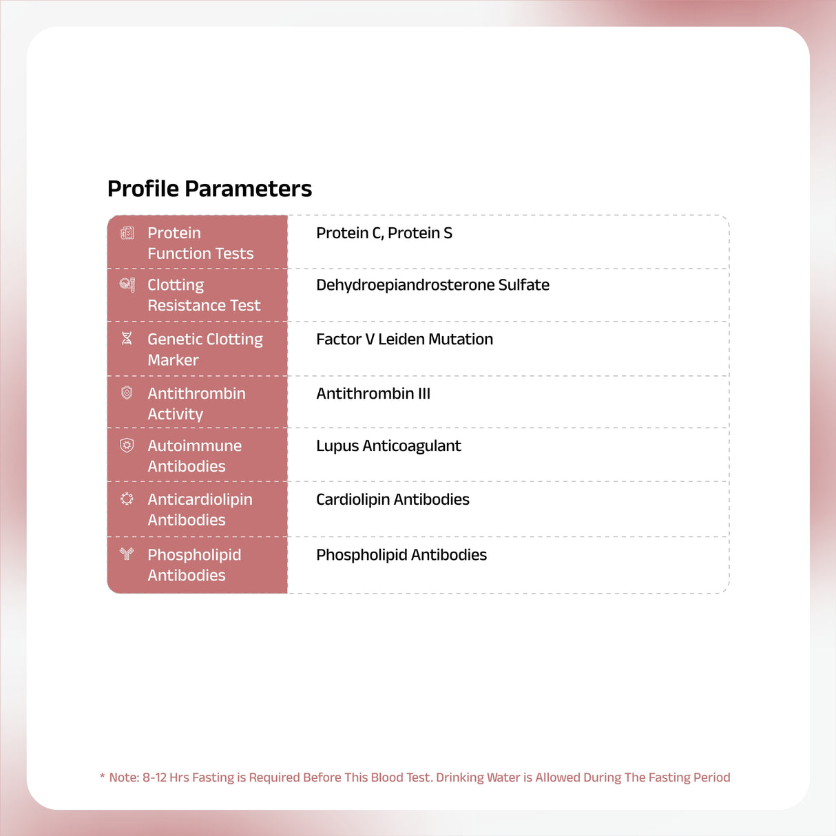 Recurrent Abortion Profile